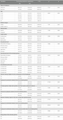 Determinants of intimate partner controlling behavior targeting women in Türkiye
